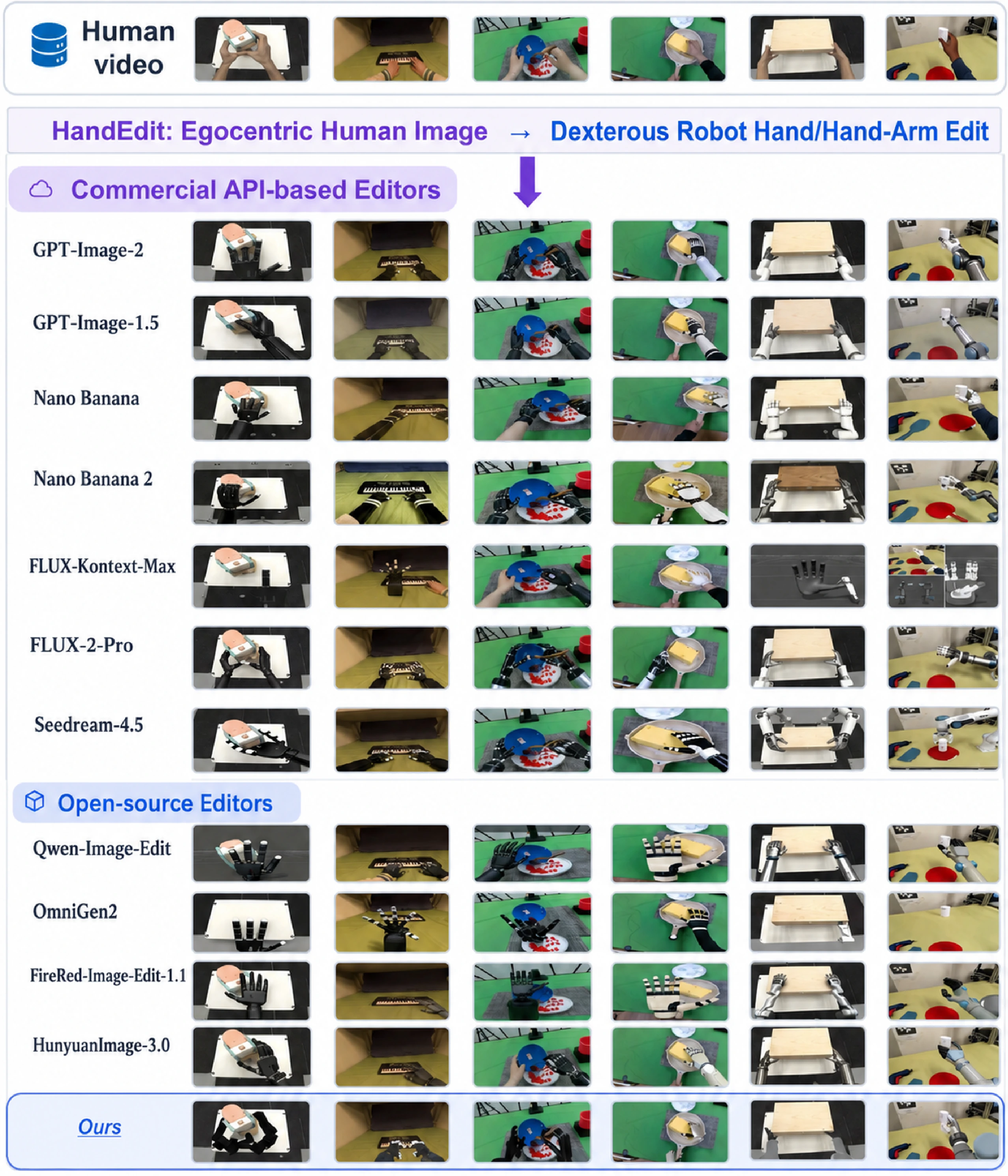 Qualitative comparison across commercial and open-source editors