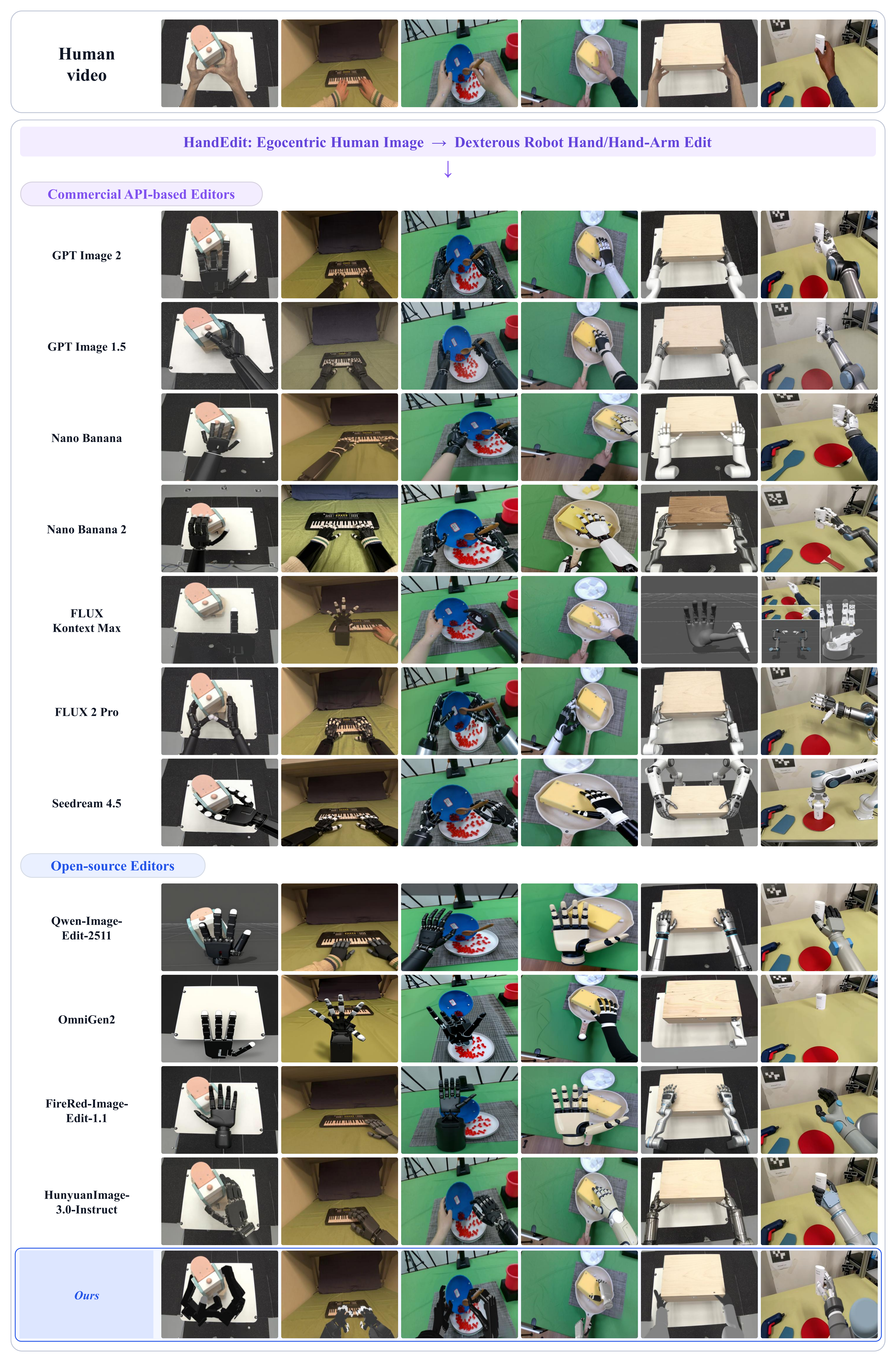 Qualitative comparison across commercial and open-source editors